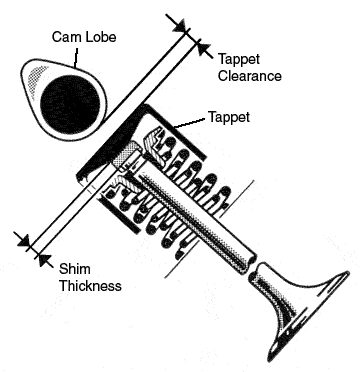 valve tappet clearance